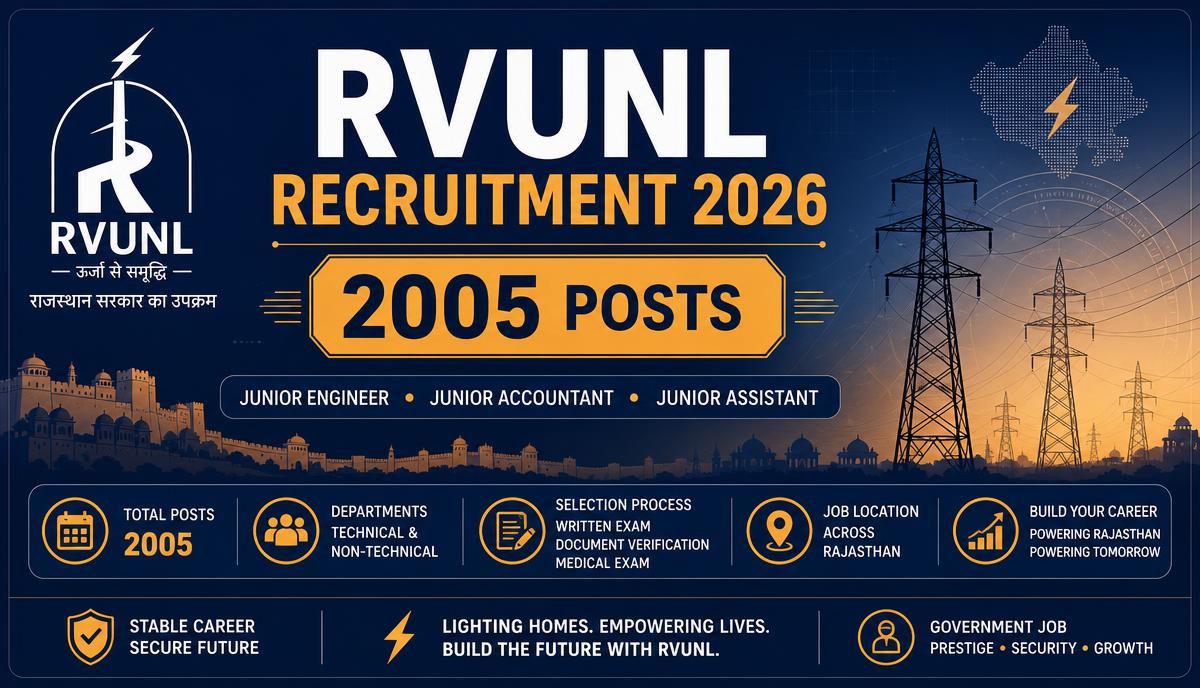 RVUNL Recruitment 2026 — 2005 Junior Engineer, Junior Accountant and Junior Assistant vacancies in Rajasthan power companies